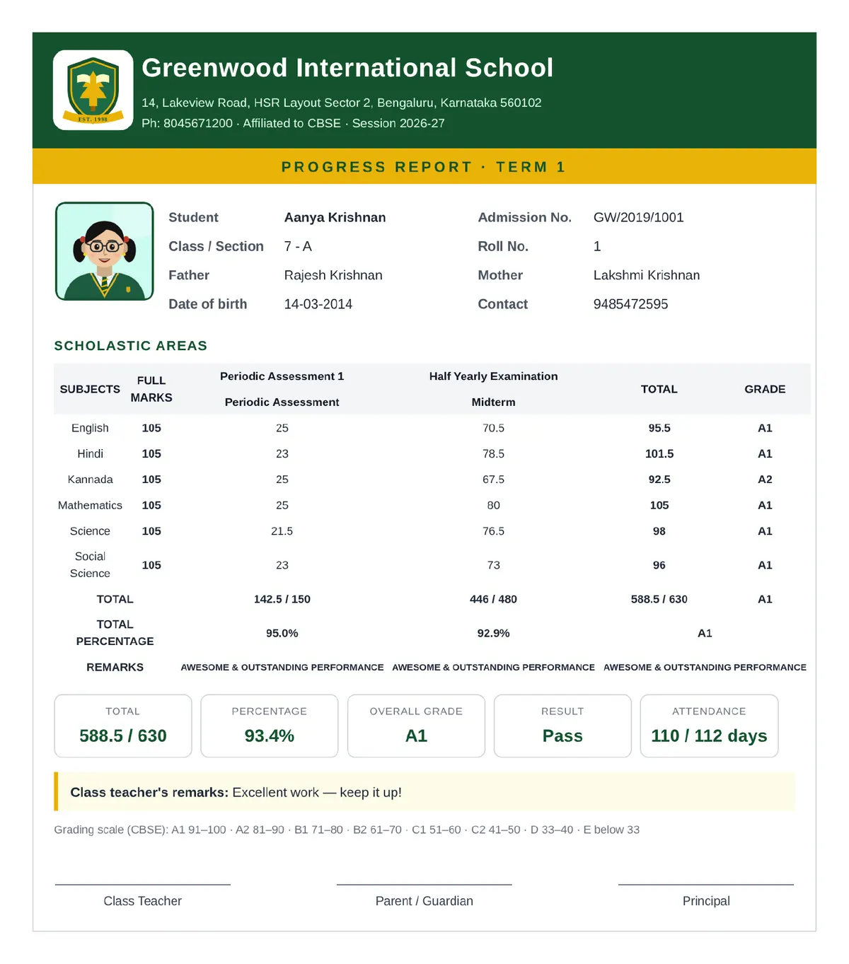 Term 1 progress report generated by CampusConnect: student details and photo, subject-wise marks for Periodic Assessment 1 and the Half Yearly exam, totals, grades, percentage, attendance and the class teacher's remarks