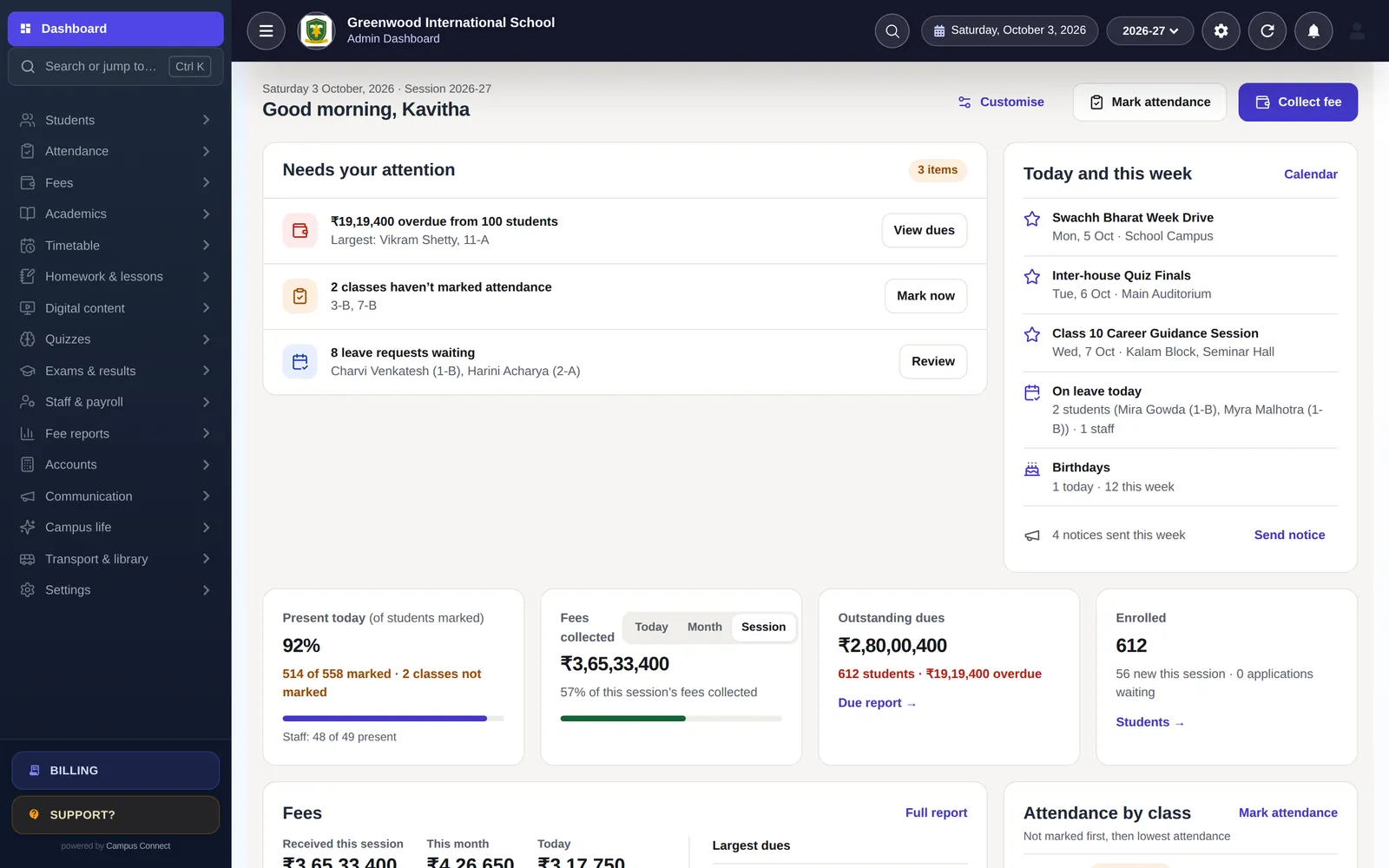 CampusConnect admin dashboard: overdue fees, classes yet to mark attendance, leave requests, this week's events and live attendance, fee and enrolment figures